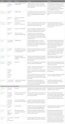 Fading boundaries between the physical and the social world: Insights and novel techniques from the intersection of these two fields